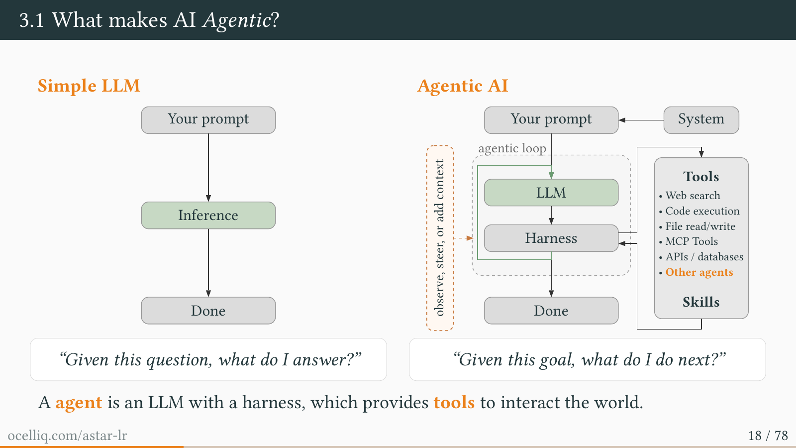 Simple LLM and agentic AI loops compared