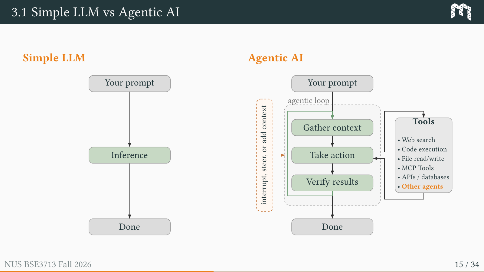 Simple LLM and agentic AI loops compared