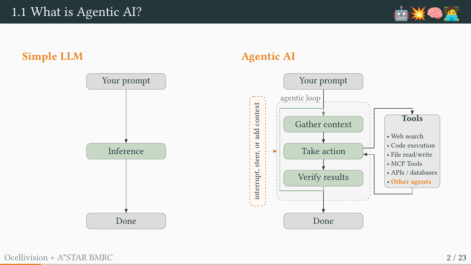 Simple LLM and agentic AI loops compared