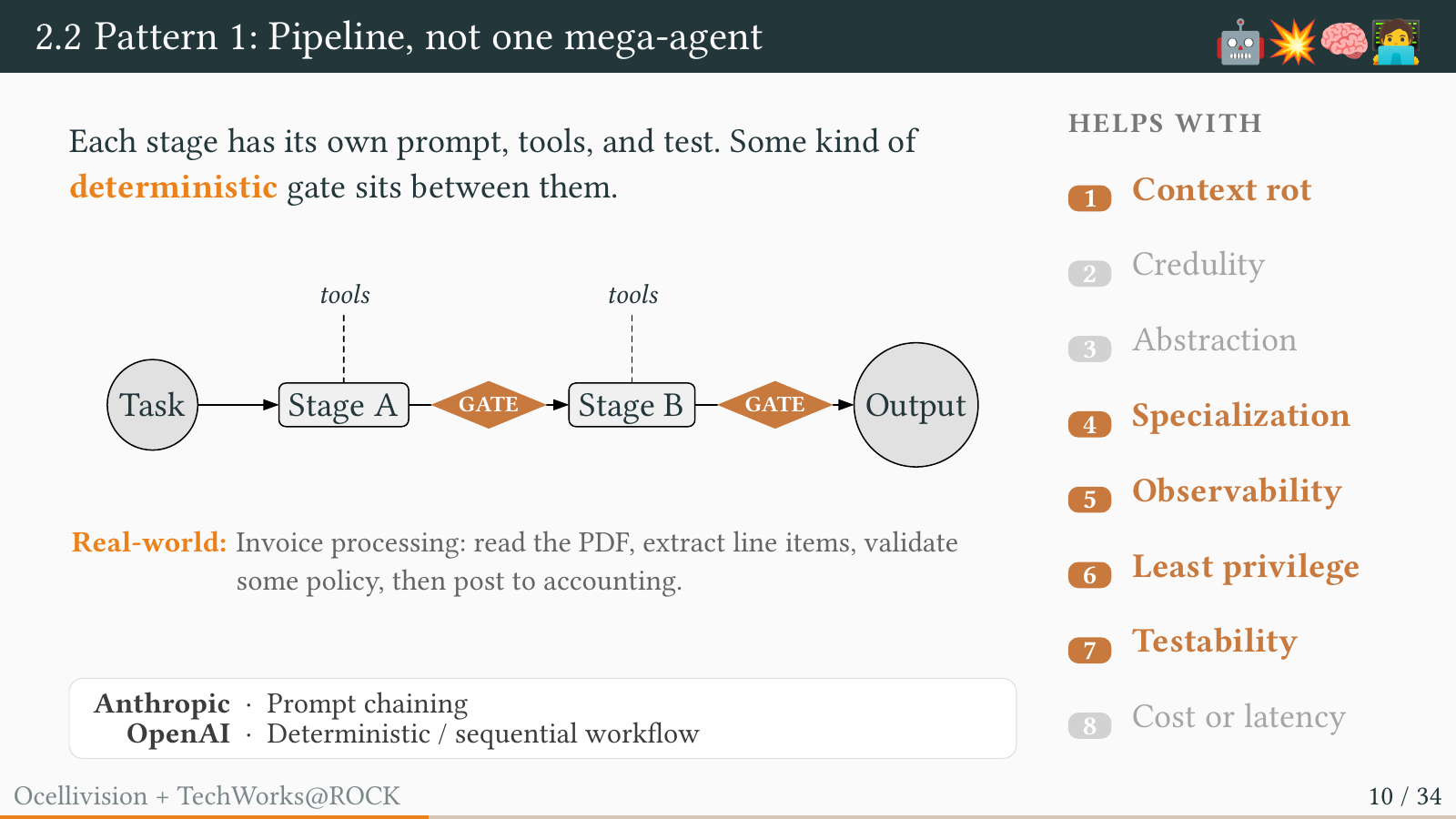A pipeline with deterministic gates between stages